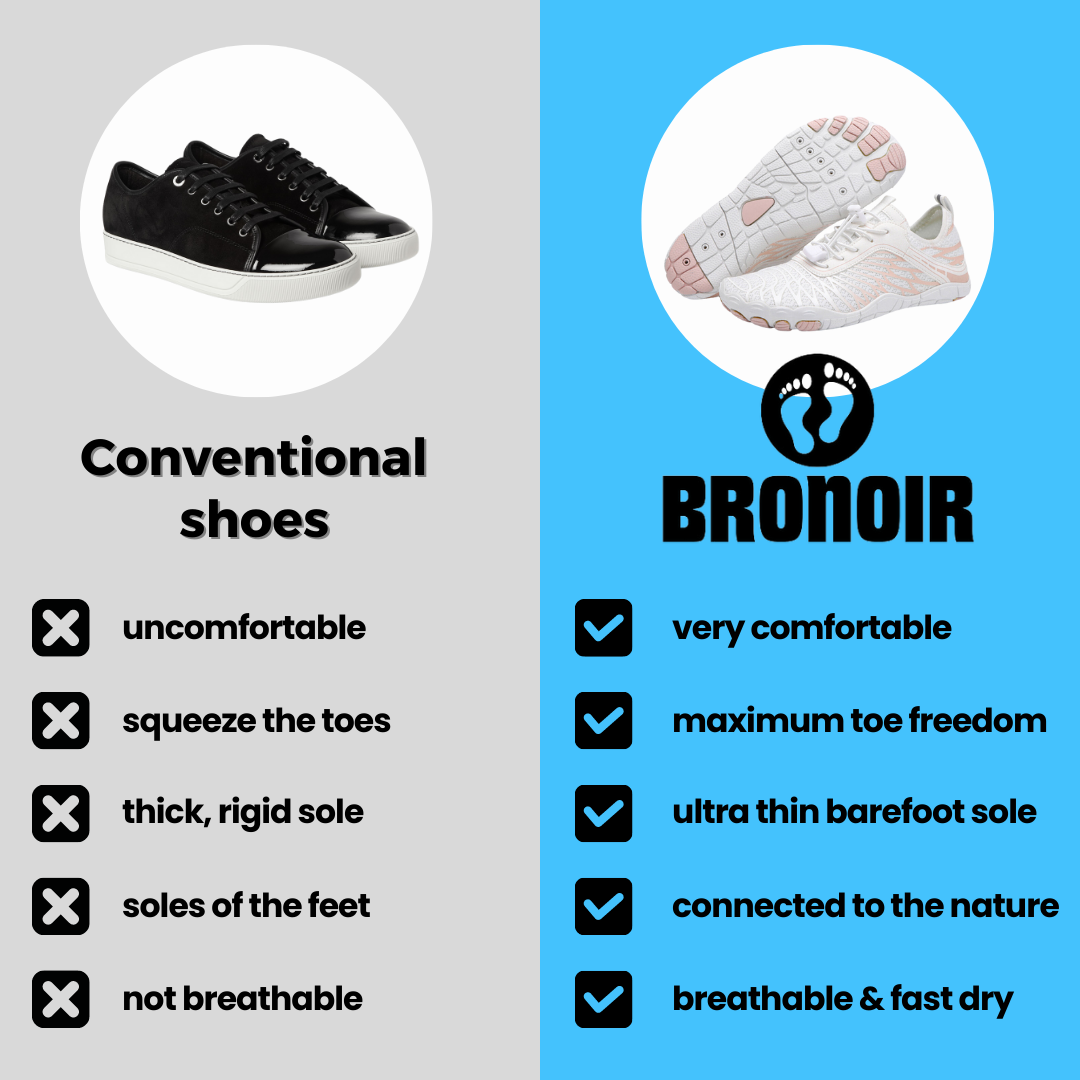 Lurevela Skin Pro with Copper - Grounding Allround Barefoot Shoes